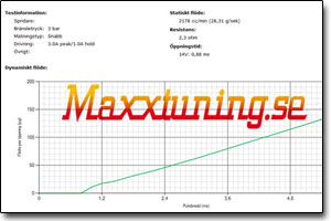 Examples of results from the injector test