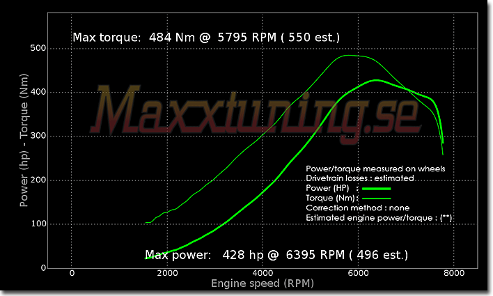 Powercurve Mazda RX7