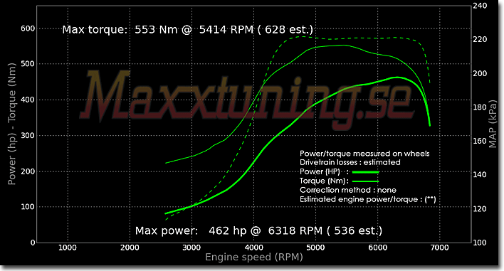 Powercurve Toyota Supra MK4