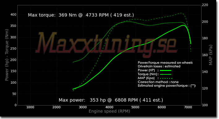 Powercurve Nissan Skyline GTS