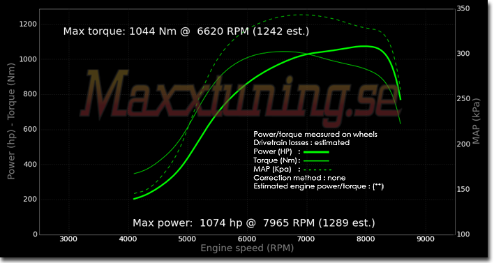 Powercurve Nissan Skyline GTR