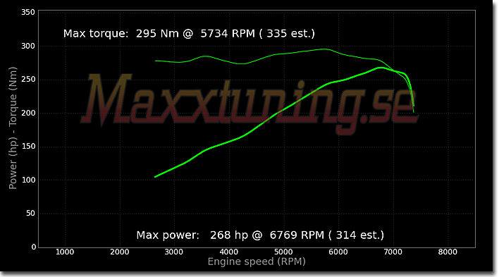 Powercurve BMW M3
