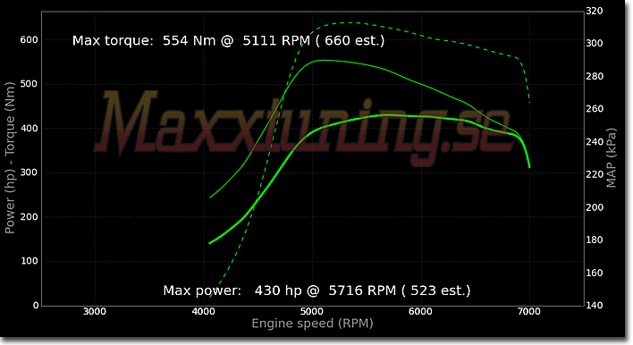 Powercurve Audi S4