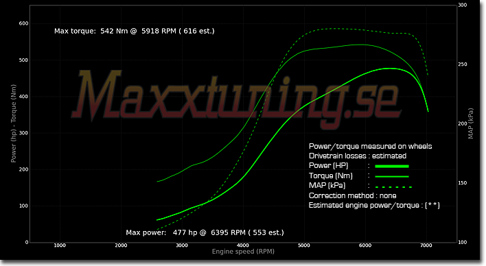 Powercurve Nissan Skyline GTS
