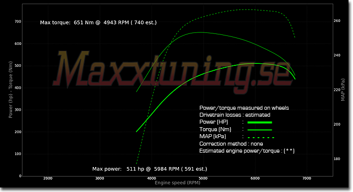 Powercurve Mazda RX7
