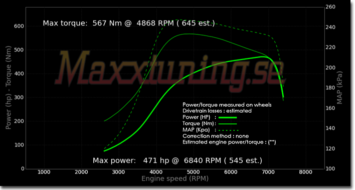 Powercurve Nissan Skyline GTT