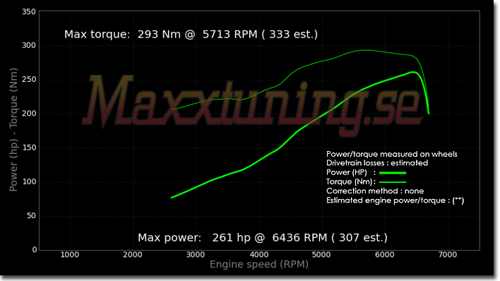Powercurve BMW E30