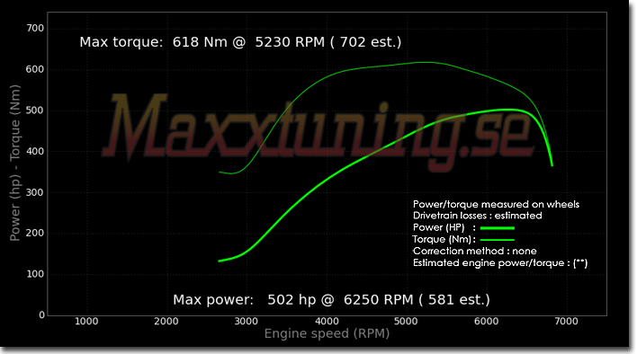 Powercurve Nissan 300zx