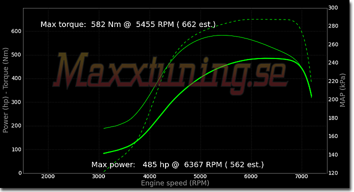 Powercurve Nissan S14