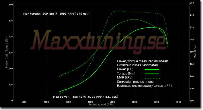 Powercurve Nissan Skyline GTS