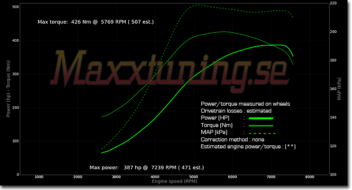 Powercurve Nissan Skyline GTR